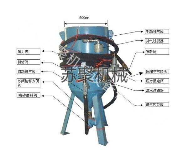 SJ600-1開放式噴砂機、噴砂罐